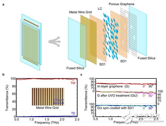 国际权威专家点赞的太赫兹电光元器件课题概述