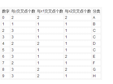 数字识别