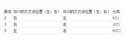 数字识别