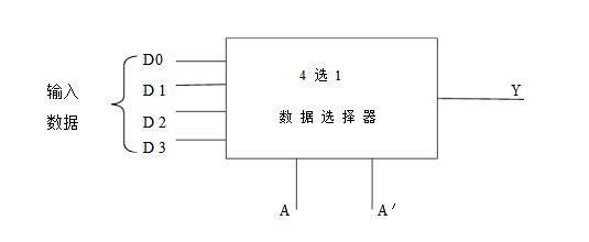 多路选择器