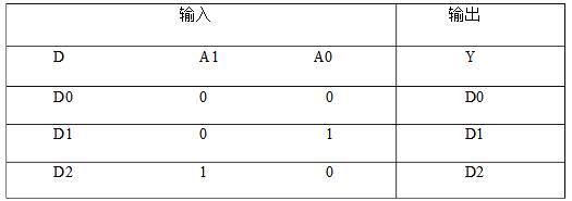 eda四选一多路选择器的设计