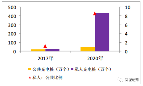 新能源汽车