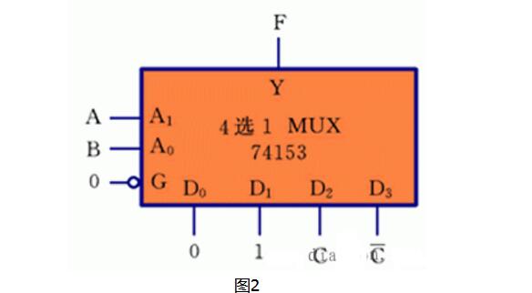 eda四选一多路选择器的设计