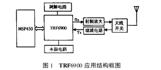 TRF6900在矿井900M数字移动通信中如何实现TDMA