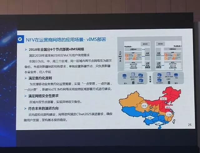 中国电信大规模部署vIMS网络  致力满足3100万VoLTE用户需求
