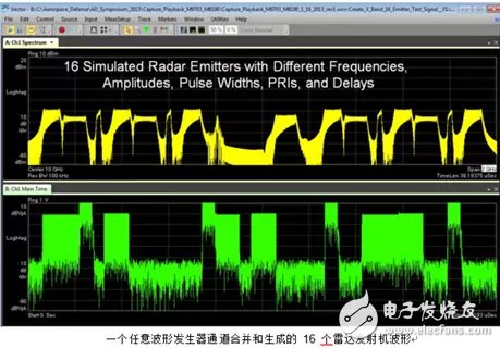 經濟高效的電子戰系統仿真方法教程