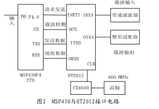 关于HART协议的低功耗智能变送器的研究