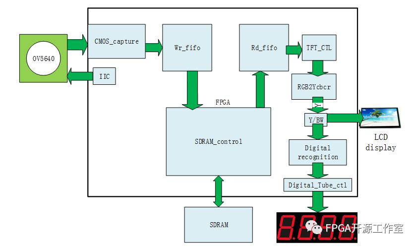 FPGA