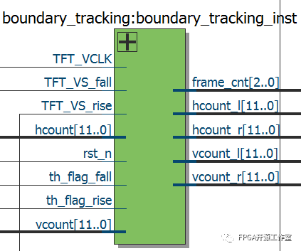 FPGA