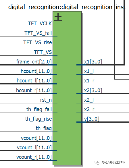 FPGA