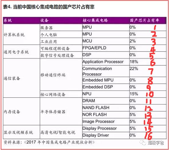 移动通信