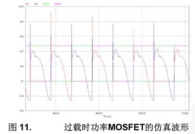 MOSFET