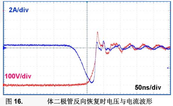 MOSFET