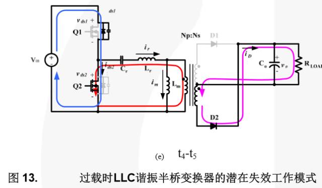 MOSFET