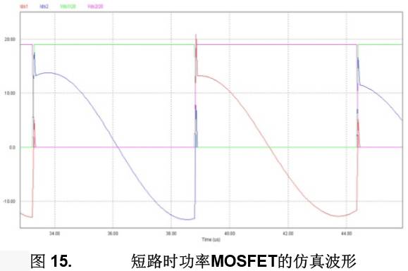 MOSFET