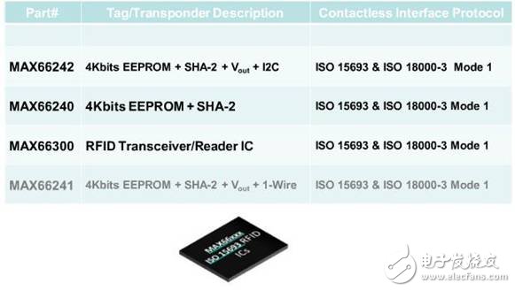 三分钟带你了解Maxim Deep cover NFC产品助力物联网生活