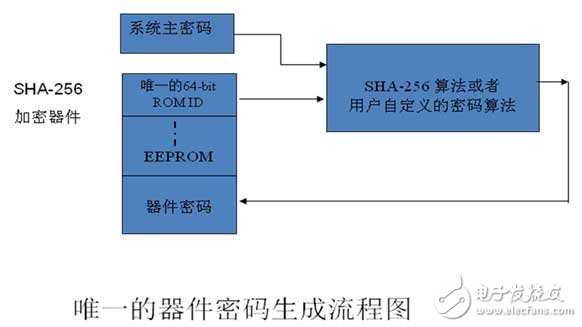 三分钟带你了解Maxim Deep cover NFC产品助力物联网生活