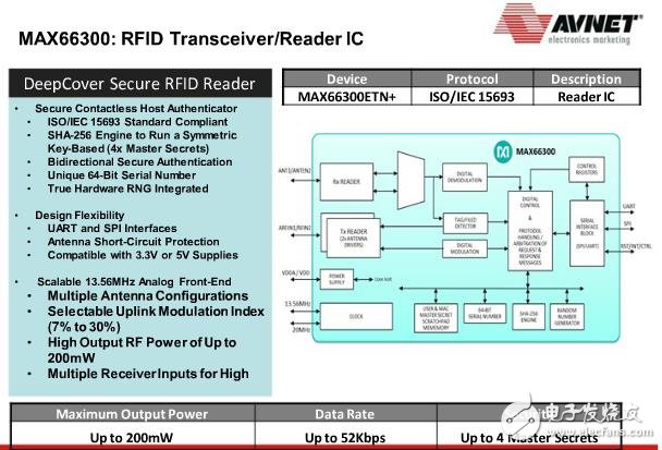 三分钟带你了解Maxim Deep cover NFC产品助力物联网生活