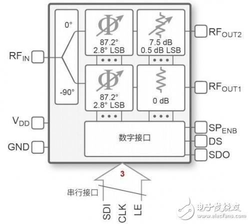 Peregrine半導(dǎo)體UltraCMOS發(fā)揮出無法比擬的RF性能