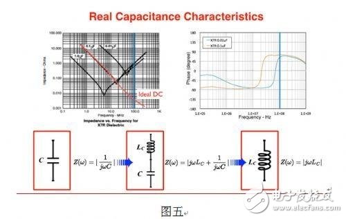 可携式产品电磁干扰滤波解决方案详细过程