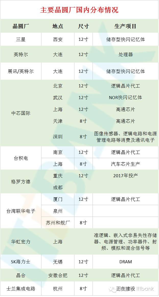 接觸了這么久你知道芯片是什么？——從設計-制造-封測透析芯片