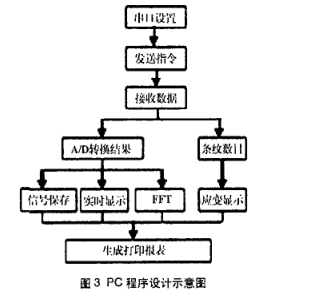 LabView的光纤应变测量系统设计详析