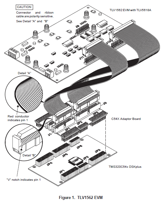 TMS320C54xDSKplus适配器套件的详细资料概述