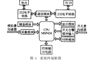 關于MSP430單片機的遠程監(jiān)控系統(tǒng)