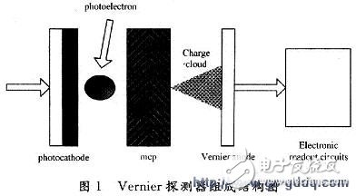 探测器