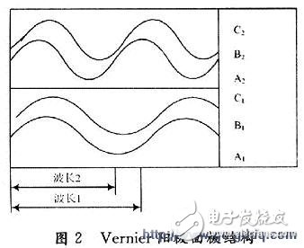 探测器