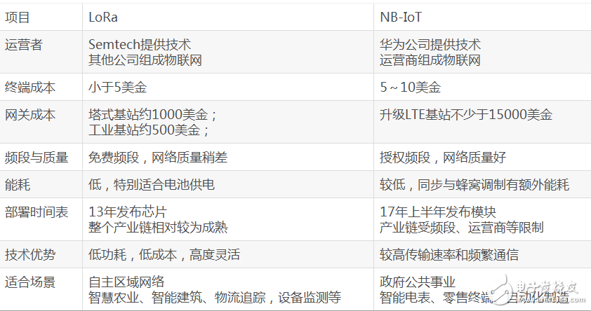 LoRa设计的常见10大问