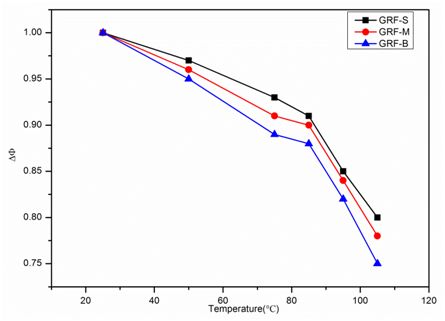 荧光粉物理特性离散系数对WLED光输出冷热比的影响的研究