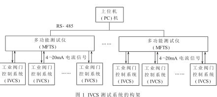 关于MSP430的多功能工业阀门控制系统测试仪