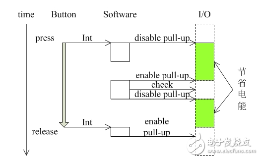 cpu