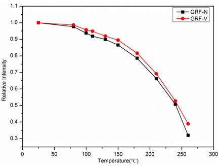 荧光粉物理特性离散系数对WLED光输出冷热比的影响的研究
