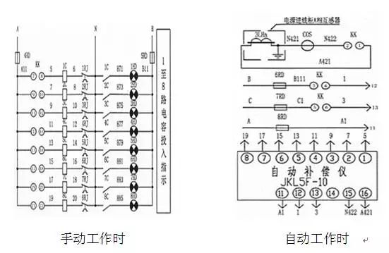 低压无功补偿装置MSCGD的原理结构和作用概述