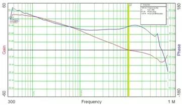 电源正确的测量方法可以大的改善测得的纹波结果