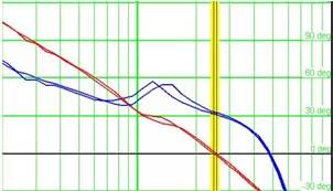 电源正确的测量方法可以大的改善测得的纹波结果