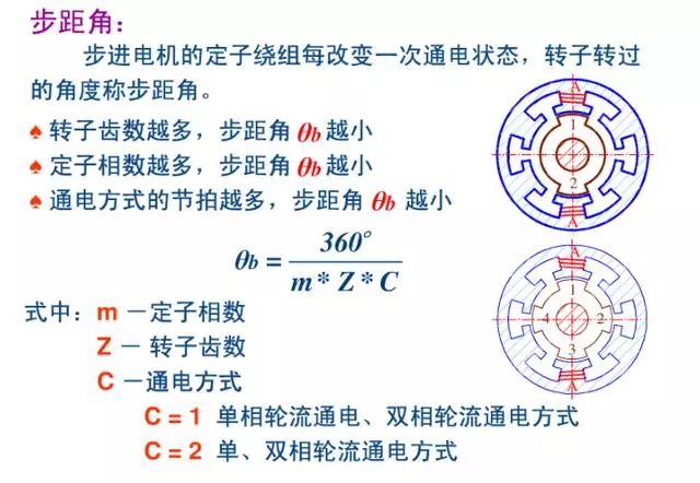 51单片机冷知识--巧记步进电机相关技巧