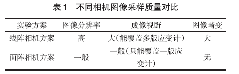 基于AOI的电阻应变计检测系统实现对电阻应变计的多种缺陷检测详细概述