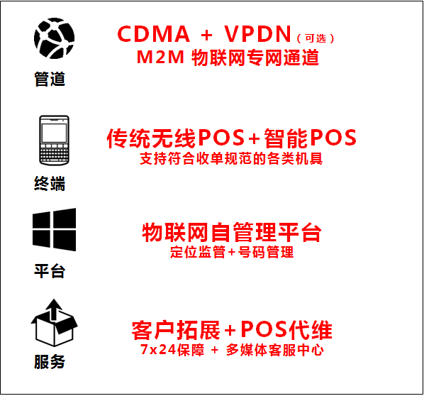 射频识别技术