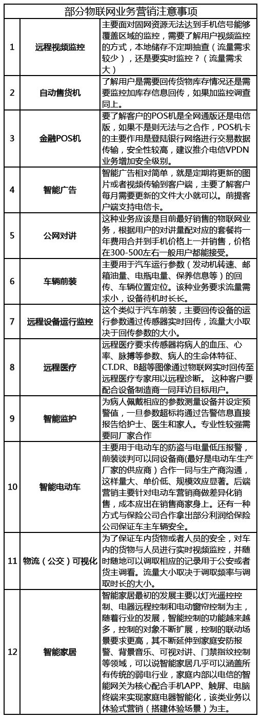 射频识别技术