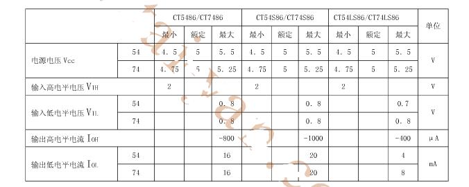 74ls86中文資料匯總（74ls86引腳圖_內部邏輯圖及應用電路）