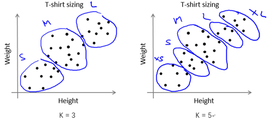 機(jī)器學(xué)習(xí)算法的無(wú)監(jiān)督學(xué)習(xí)的詳細(xì)介紹