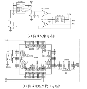 关于MSP430的高精度倾角测量系统设计与实现方案