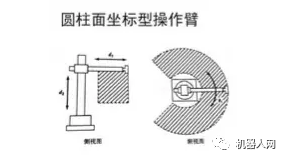 驱动装置