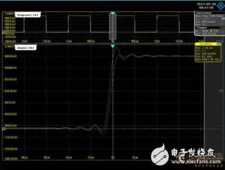 如何提升示波器波形质量 三种波形算法的应用