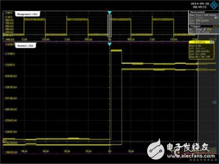 如何提升示波器波形質量 三種波形算法的應用