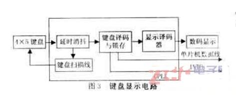 基于單片機的直接數字頻率合成詳解