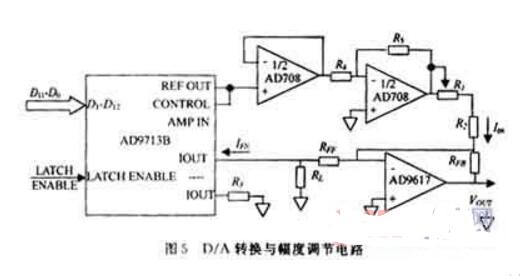 基于單片機的直接數字頻率合成詳解